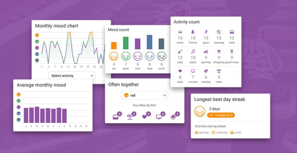 L'application Daylio. // Source : Daylio L'application Daylio. // Source : Daylio