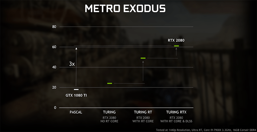 geforce-rtx-gtx-dxr-metro-exodus-performancev geforce-rtx-gtx-dxr-metro-exodus-performancev