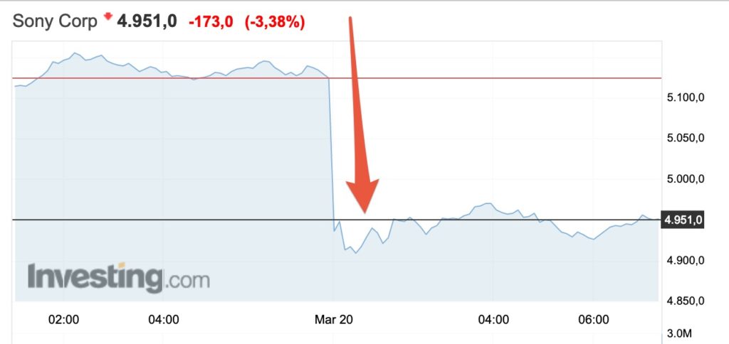 Cours de bourse Sony 20 mars 2019 // Source : Investing