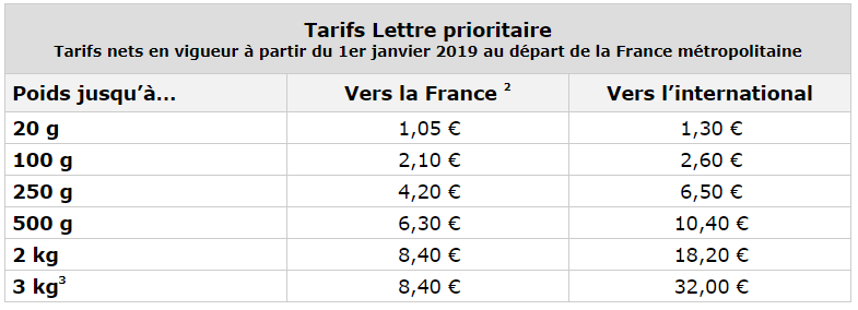 Le tarif des timbres en ligne est moins cher que celui des timbres physique. Par exemple, un timbre en ligne pour une lettre prioritaire de 20 grammes coûte 3 centimes moins cher que le timbre classique. Le tarif des timbres en ligne est moins cher que celui des timbres physique. Par exemple, un timbre en ligne pour une lettre prioritaire de 20 grammes coûte 3 centimes moins cher que le timbre classique.