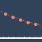 Le trafic sur Tumblr a beaucoup baissé depuis l'interdiction des nus. // Source : Montage Numerama Le trafic sur Tumblr a beaucoup baissé depuis l'interdiction des nus. // Source : Montage Numerama