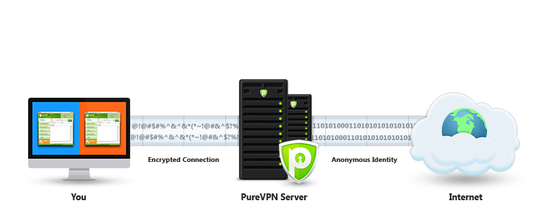 vpn-process vpn-process