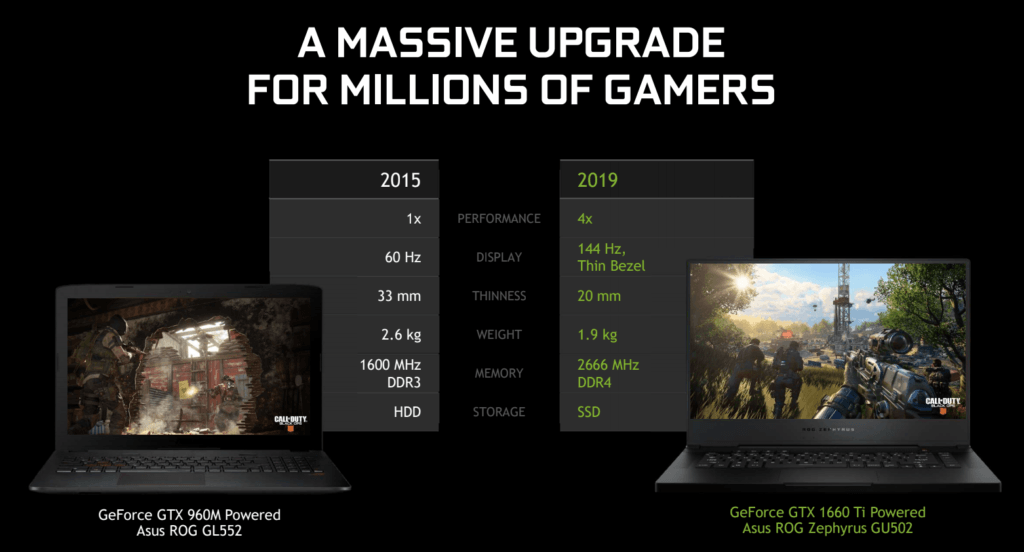 Une mise à jour hardware // Source : Nvidia
