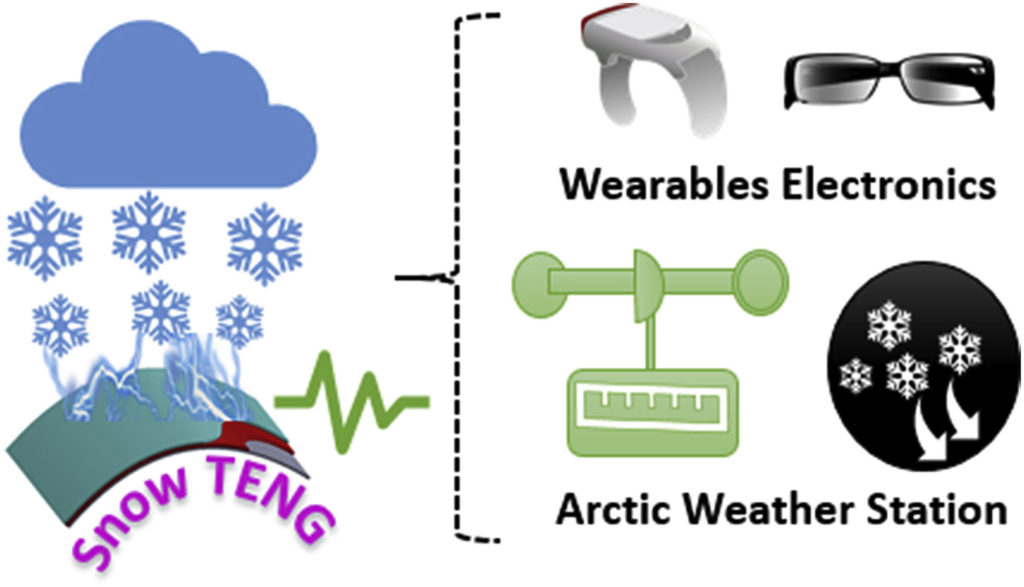 Cet objet peut aussi fonctionner comme une station météorologique. // Source : Nano Energy Cet objet peut aussi fonctionner comme une station météorologique. // Source : Nano Energy