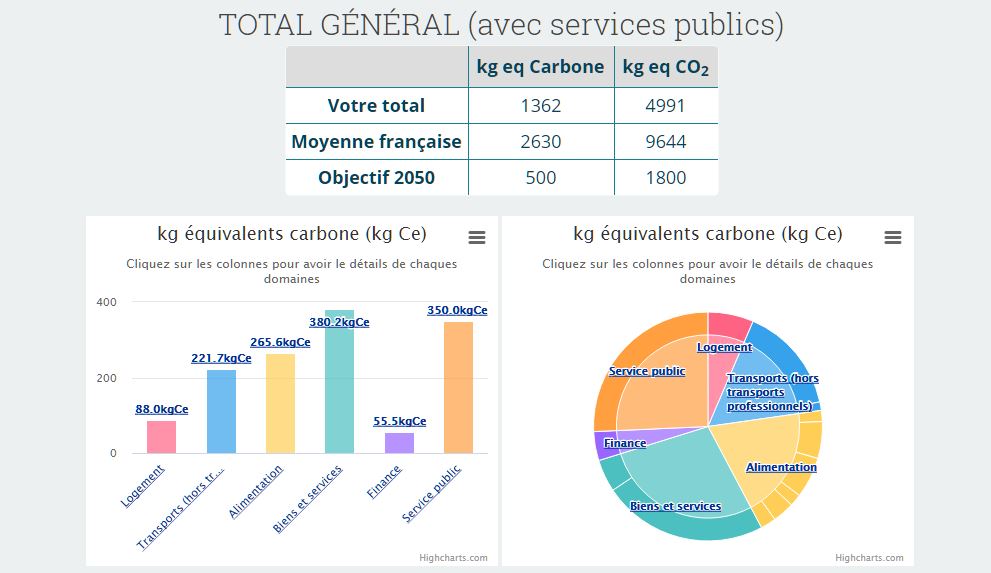 Nos résultats // Source : Avenir climatique Nos résultats // Source : Avenir climatique