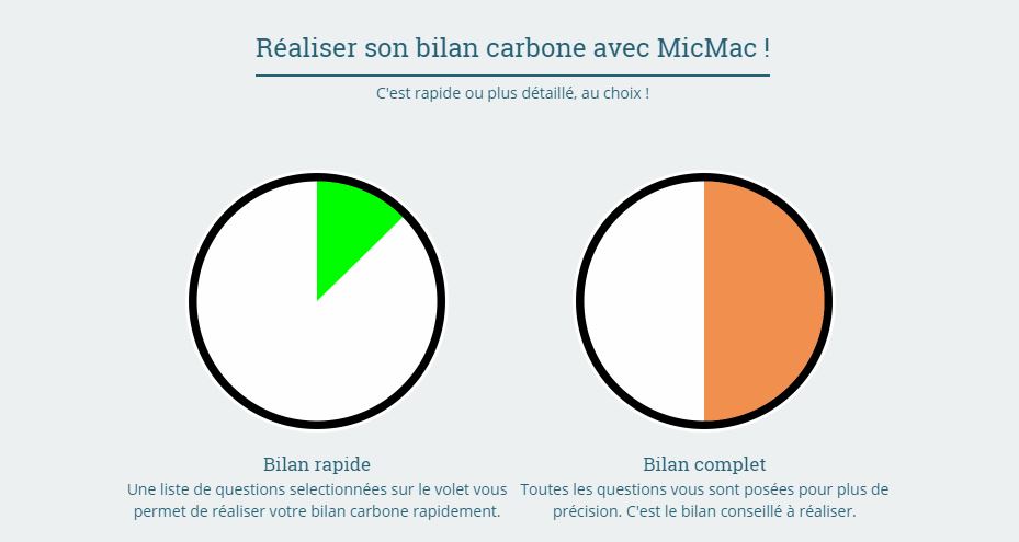 Deux choix sont proposés. // Source : Avenir climatique Deux choix sont proposés. // Source : Avenir climatique