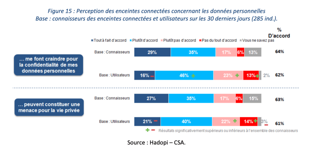 Hadopi/CSA Hadopi/CSA
