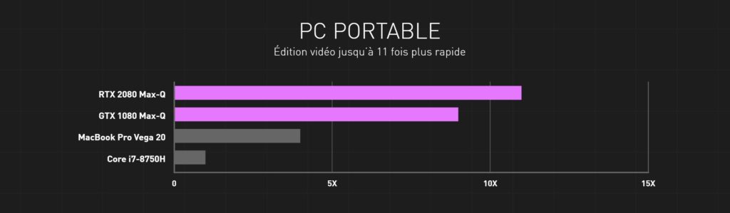 Nvidia cherche à montrer sa supériorité face à Apple. // Source : Nvidia Nvidia cherche à montrer sa supériorité face à Apple. // Source : Nvidia
