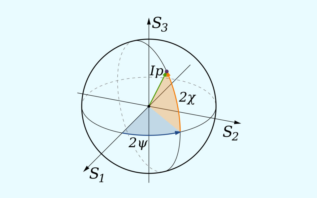 La sphère de Poincaré. // Source : Wikimedia/CC/Inductiveload La sphère de Poincaré. // Source : Wikimedia/CC/Inductiveload