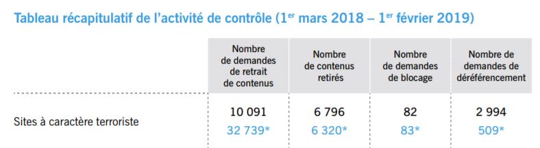 Extrait du rapport. // Source : Cnil Extrait du rapport. // Source : Cnil