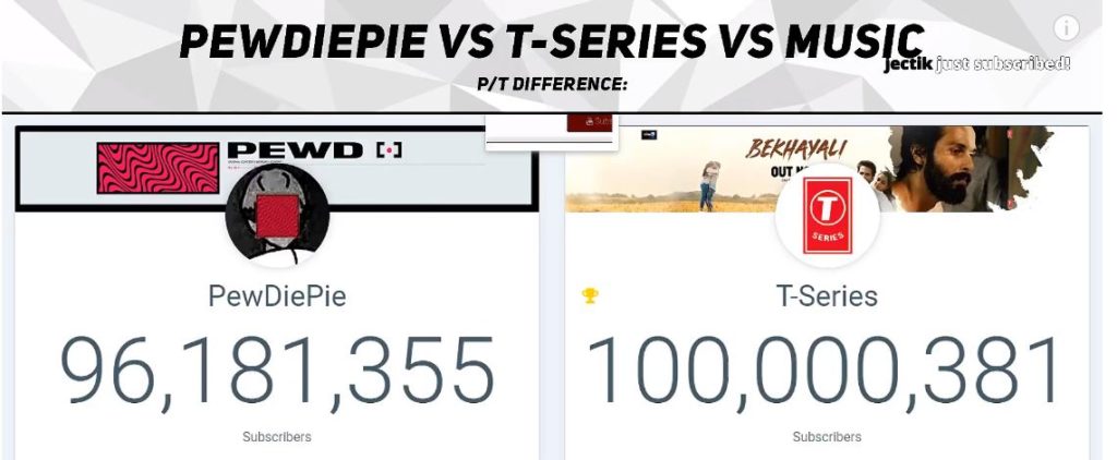 YouTube YouTube