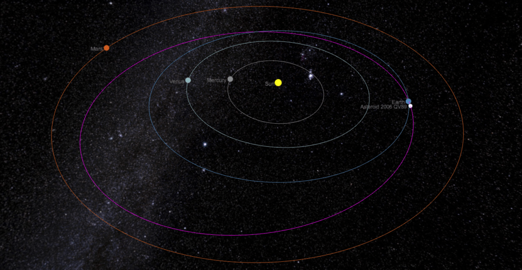 La position de l'astéroïde le 9 septembre 2019. // Source : Capture d'écran The Sky Live La position de l'astéroïde le 9 septembre 2019. // Source : Capture d'écran The Sky Live