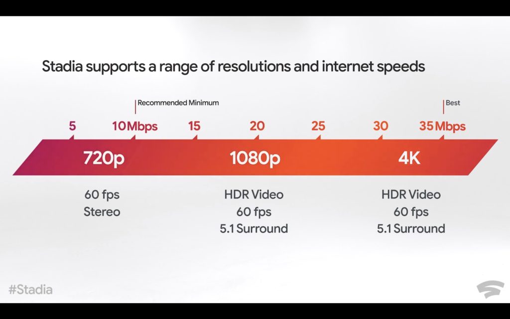 Copie de google-stadia-1 Copie de google-stadia-1