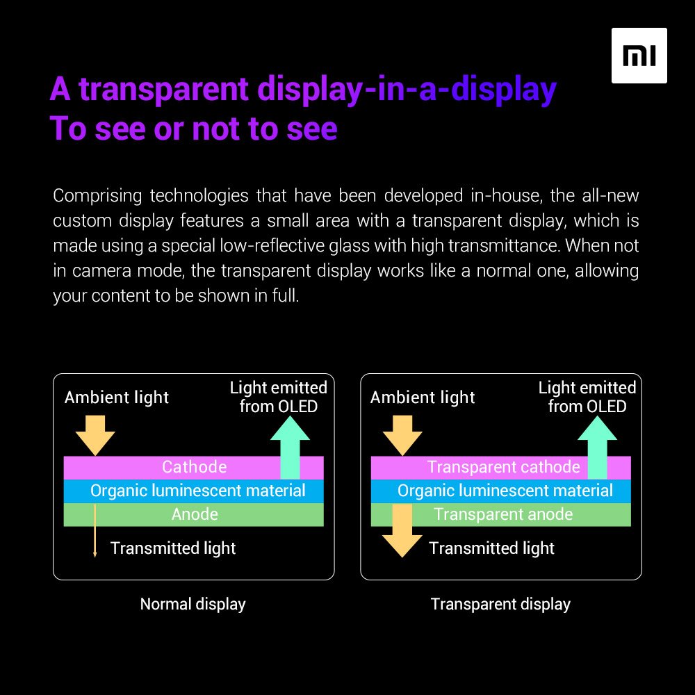 Xiaomi caméra sous l'écran // Source : Wang Xiang Xiaomi caméra sous l'écran // Source : Wang Xiang