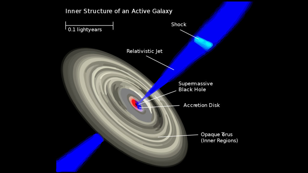 Un noyau actif de galaxie. // Source : Wikimedia/CC/Rothwild (photo recadrée) Un noyau actif de galaxie. // Source : Wikimedia/CC/Rothwild (photo recadrée)
