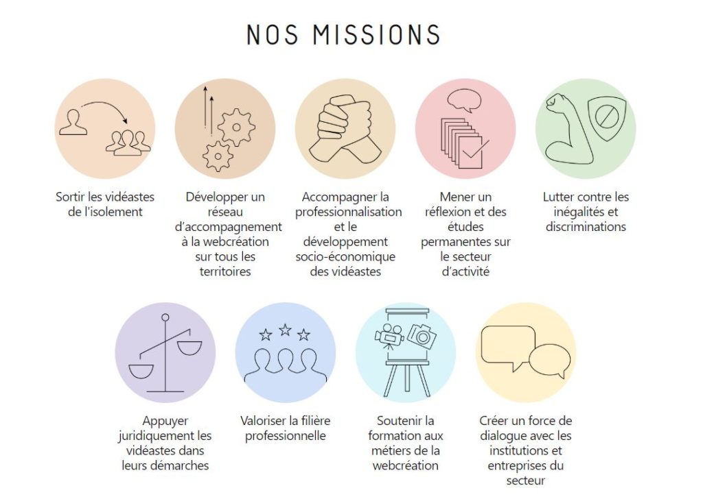Les missions de la Guilde // Source : Guilde des vidéastes Les missions de la Guilde // Source : Guilde des vidéastes