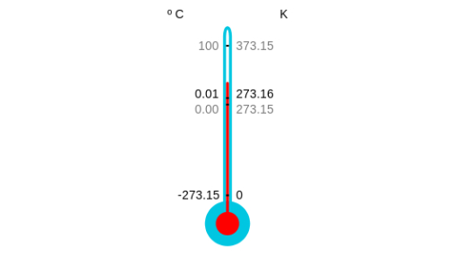 À gauche, les degrés Celsius. À droite, les kelvins. // Source : Wikimedia/CC/Ainhoa Maiz (photo recadrée) À gauche, les degrés Celsius. À droite, les kelvins. // Source : Wikimedia/CC/Ainhoa Maiz (photo recadrée)