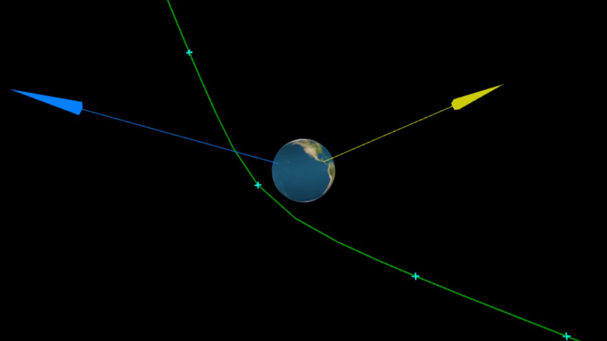 Trajectoire de l'astéroïde 2020 QG le 16 août 2020. // Source : Minor Planet Center Trajectoire de l'astéroïde 2020 QG le 16 août 2020. // Source : Minor Planet Center