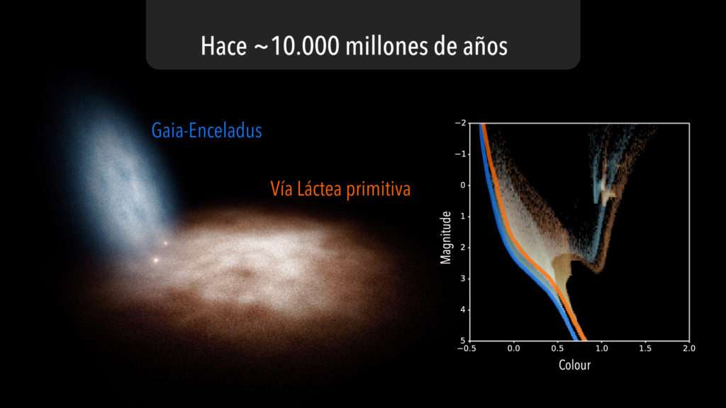 Une représentation de cette rencontre entre les deux galaxies. // Source : Gabriel Pérez Díaz, SMM (IAC) Une représentation de cette rencontre entre les deux galaxies. // Source : Gabriel Pérez Díaz, SMM (IAC)