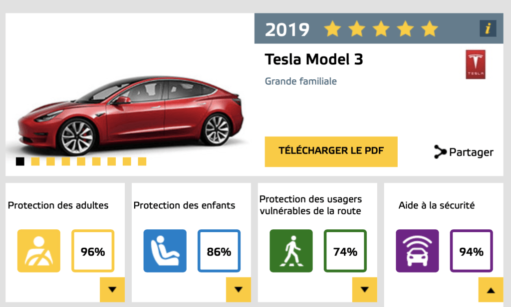 Test de sécurité de la Model 3 // Source : Euro NCAP Test de sécurité de la Model 3 // Source : Euro NCAP