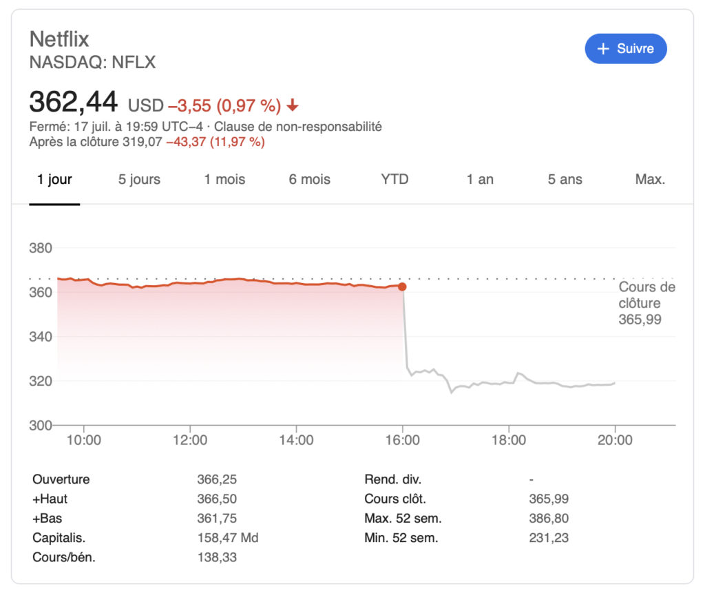 Netflix chiffres Q2 Netflix chiffres Q2