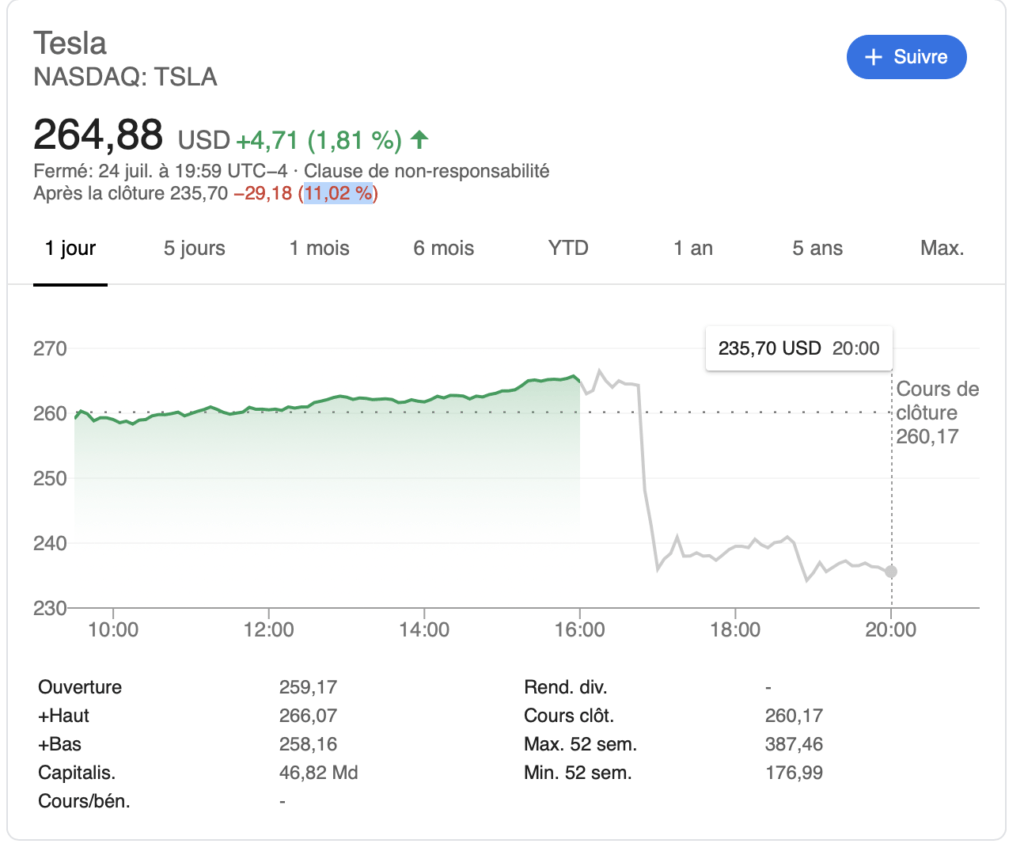 Tesla bourse du 25 juillet 2019 Tesla bourse du 25 juillet 2019