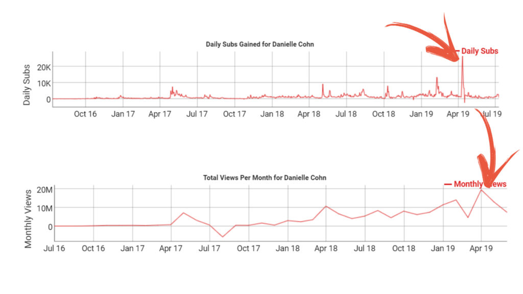 Captures d'écran / Socialblade