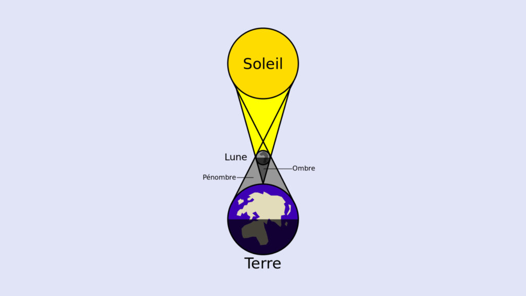 Un schéma d'une éclipse solaire. // Source : Wikimedia/CC/Lunity (photo recadrée et modifiée) Un schéma d'une éclipse solaire. // Source : Wikimedia/CC/Lunity (photo recadrée et modifiée)