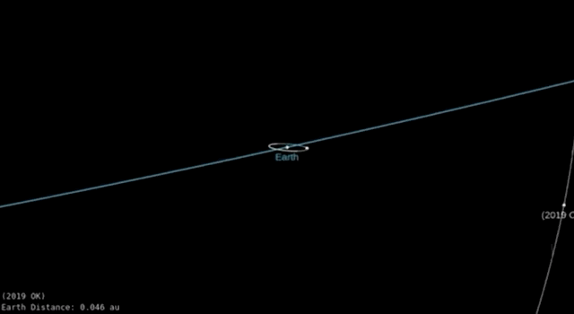 L'asteroid 2019 OK frôle la Terre // Source : Nasa/Watchers News
