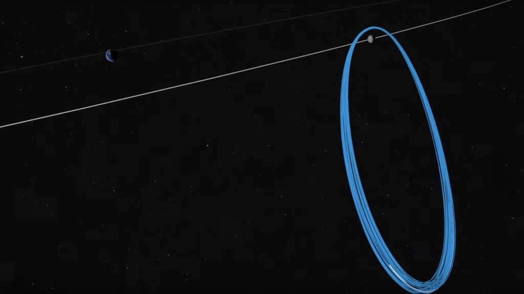 L'orbite de la future station spatiale lunaire. // Source : ESA L'orbite de la future station spatiale lunaire. // Source : ESA