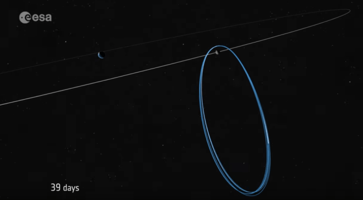 L'Agence spatiale européenne a procédé à une modélisation de l'orbite de la future station spatiale. // Source : ESA L'Agence spatiale européenne a procédé à une modélisation de l'orbite de la future station spatiale. // Source : ESA