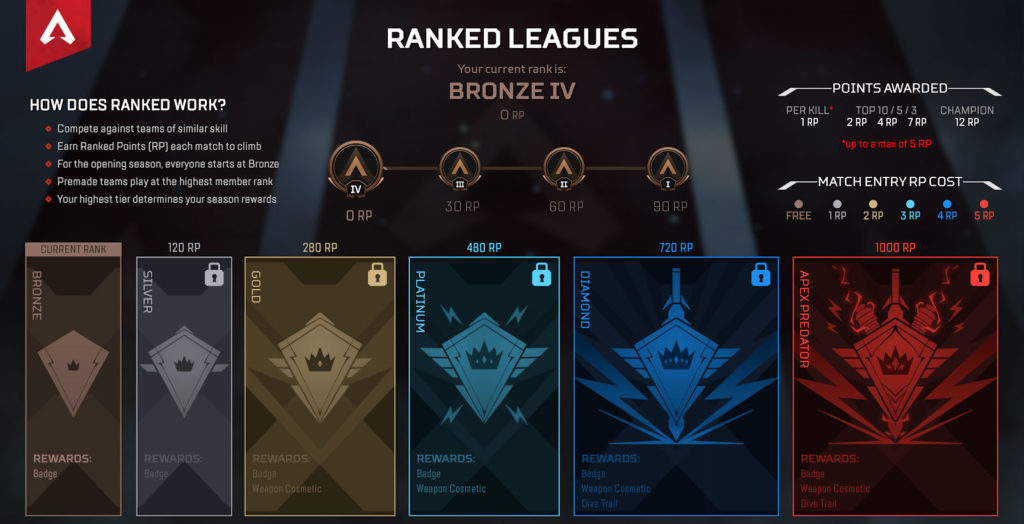 Le mode classé Apex Legends // Source : EA Le mode classé Apex Legends // Source : EA
