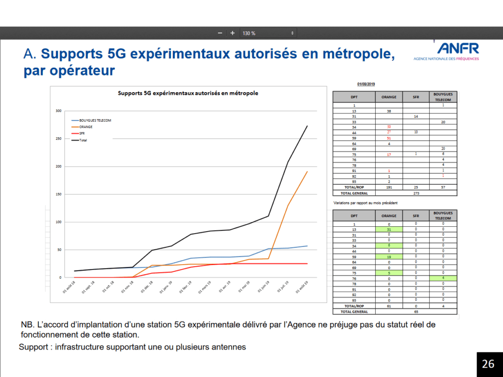 5G juillet
