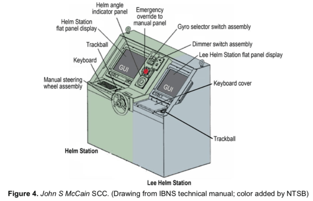 Les panneaux de contrôle dans le destroyer McCain // Source : Conseil national de la sécurité des transports (NTSB) Les panneaux de contrôle dans le destroyer McCain // Source : Conseil national de la sécurité des transports (NTSB)