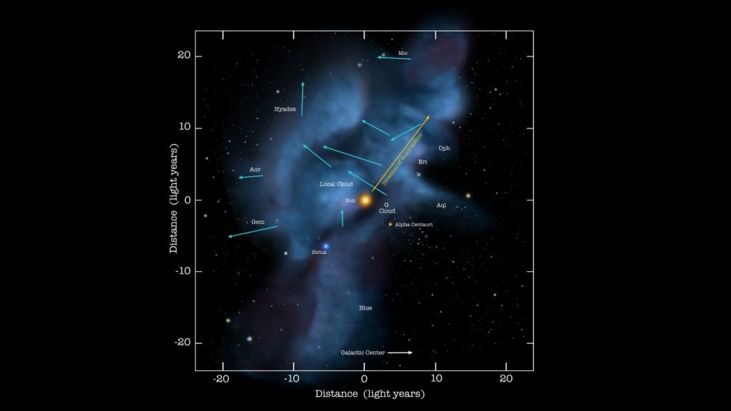 Le Nuage interstellaire local. // Source : Wikimedia/CC/NASA/Goddard/Adler/U. Chicago/Wesleyan (photo recadrée) Le Nuage interstellaire local. // Source : Wikimedia/CC/NASA/Goddard/Adler/U. Chicago/Wesleyan (photo recadrée)