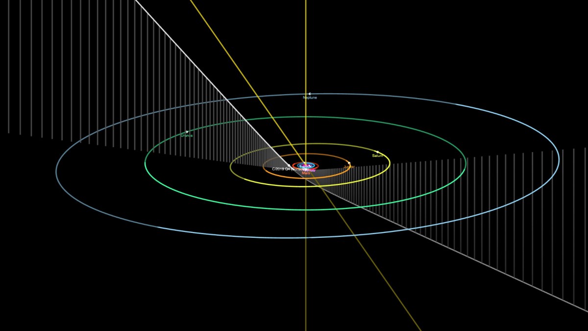 La trajectoire de Borisov dans le système solaire. // Source : Capture d'écran JPL Small-Body Database Browser La trajectoire de Borisov dans le système solaire. // Source : Capture d'écran JPL Small-Body Database Browser
