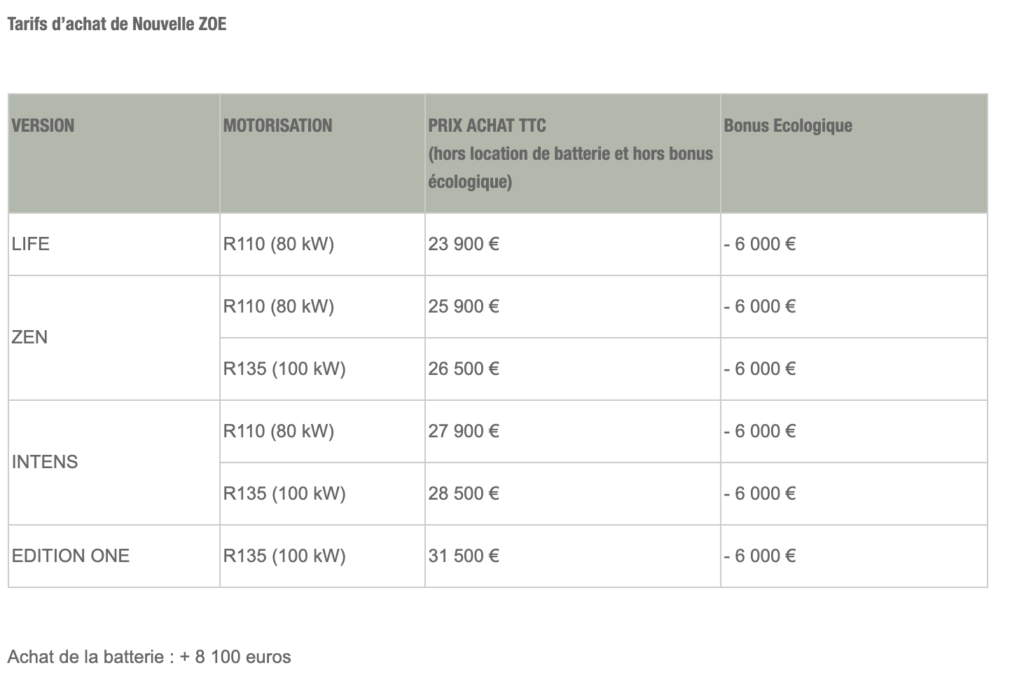 Tableau des tarifs Renault Zoé 2019 Tableau des tarifs Renault Zoé 2019