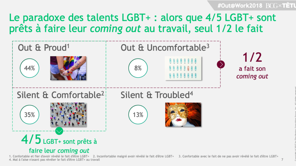 Baromètre Out@Work du Boston Consulting Group Baromètre Out@Work du Boston Consulting Group
