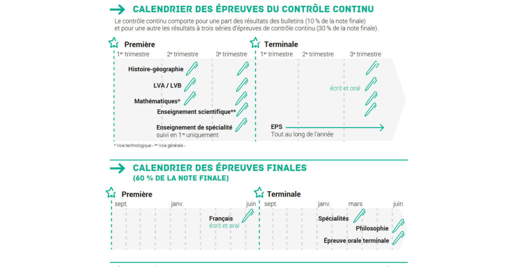 Epreuve bac Epreuve bac