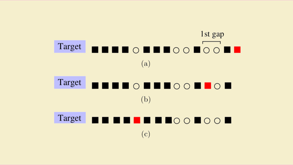 La stratégie douce (a), la stratégie prudente (b) et la stratégie optimiste (c). // Source : Capture d'écran, P. L. Krapivsky, S. Redner (image modifiée) La stratégie douce (a), la stratégie prudente (b) et la stratégie optimiste (c). // Source : Capture d'écran, P. L. Krapivsky, S. Redner (image modifiée)
