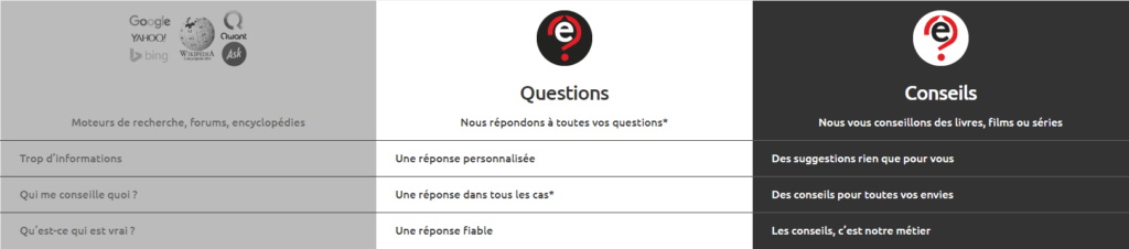 eurekoi question reponse eurekoi question reponse