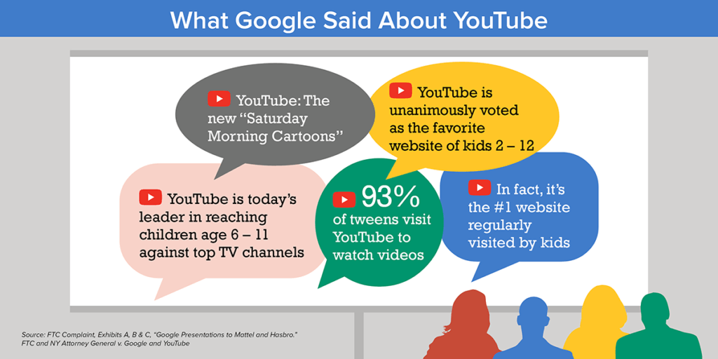 Des déclarations effectuées par YouTube // Source : FTC Des déclarations effectuées par YouTube // Source : FTC