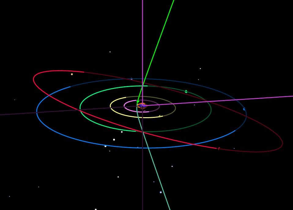 L'orbite de C/2019 Q4 Borisov. // Source : Wikimedia/CC/Tony873004 L'orbite de C/2019 Q4 Borisov. // Source : Wikimedia/CC/Tony873004