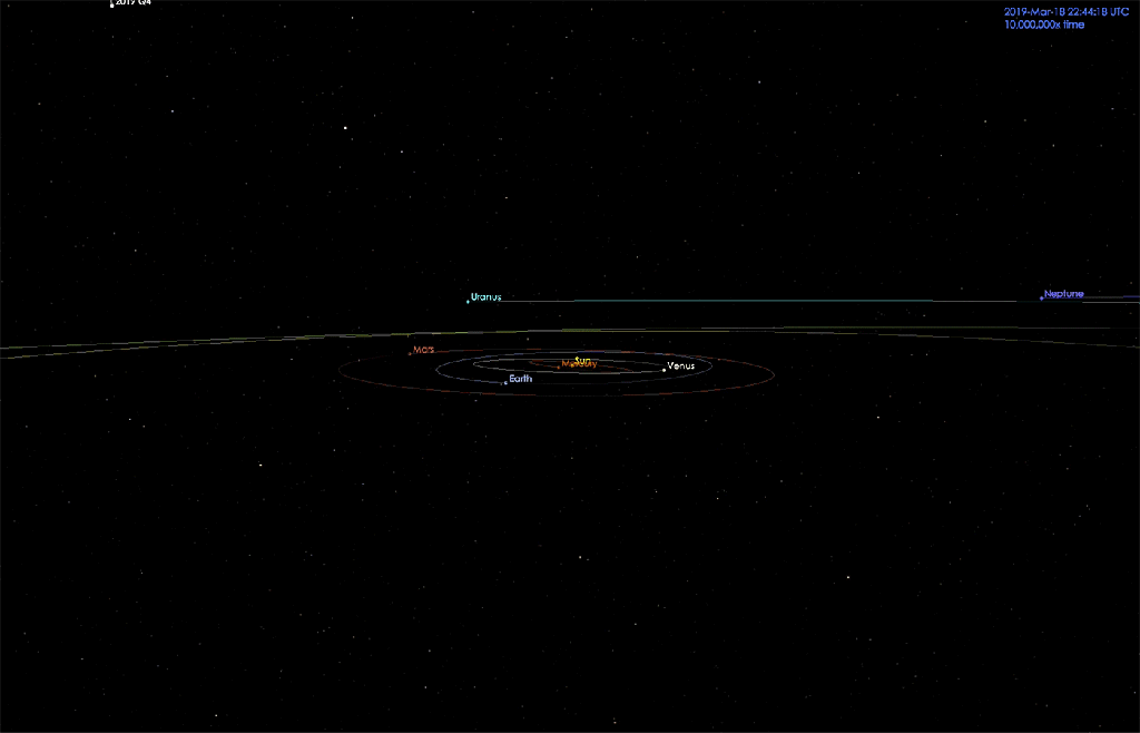La trajectoire de C/2019 Q4 Borisov. // Source : NASA/JPL-Caltech La trajectoire de C/2019 Q4 Borisov. // Source : NASA/JPL-Caltech