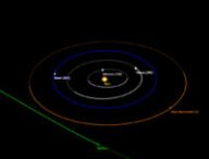 Borisov, le 22 octobre aux alentours de 17h20. // Source : Capture d'écran orbitsimulator.com