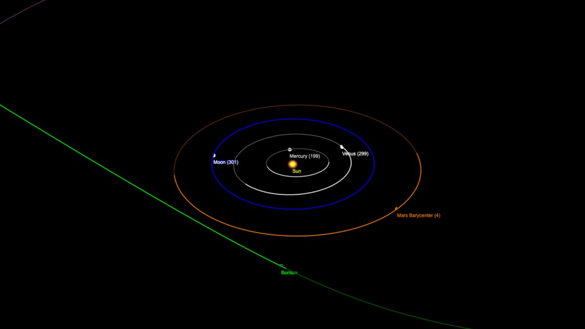 Borisov, le 22 octobre aux alentours de 17h20. // Source : Capture d'écran orbitsimulator.com Borisov, le 22 octobre aux alentours de 17h20. // Source : Capture d'écran orbitsimulator.com