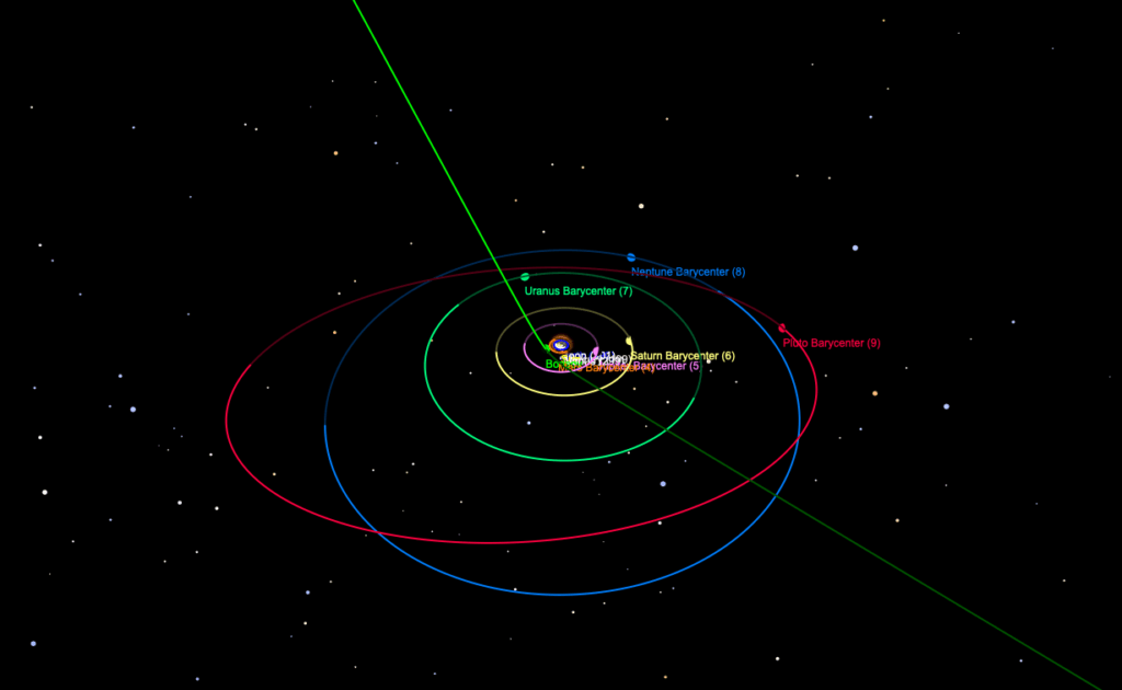 Borisov dans le système solaire, à la date du 22 octobre aux alentours de 17h20. // Source : Capture d'écran orbitsimulator.com Borisov dans le système solaire, à la date du 22 octobre aux alentours de 17h20. // Source : Capture d'écran orbitsimulator.com
