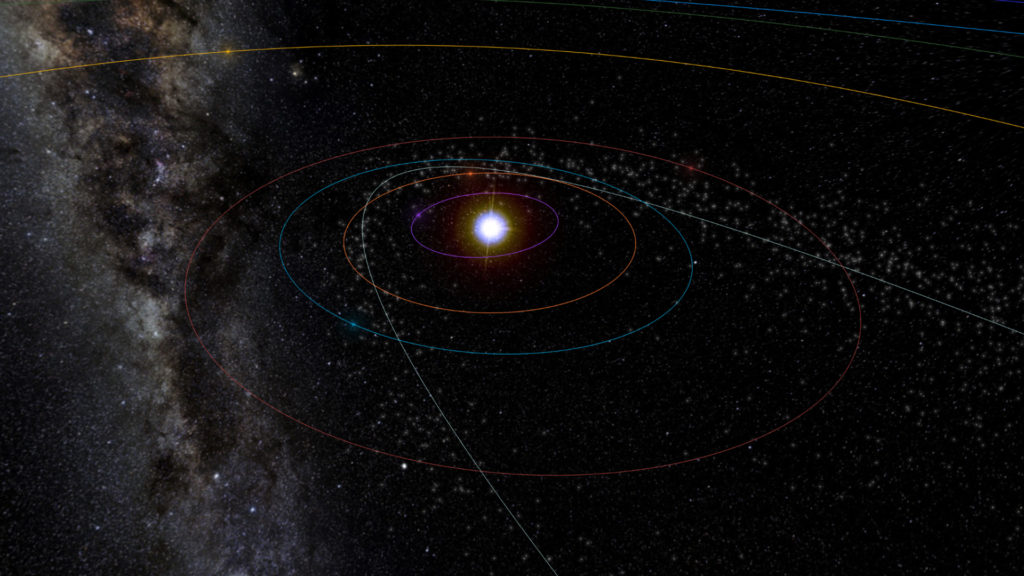 La Terre croise la traînée de poussière laissée par la comète de Halley. // Source : Capture d'écran Meteors Shower La Terre croise la traînée de poussière laissée par la comète de Halley. // Source : Capture d'écran Meteors Shower