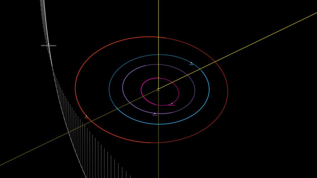 L'orbite de Borisov dans le système solaire. // Source : Capture d'écran JPL Small-Body Database Browser L'orbite de Borisov dans le système solaire. // Source : Capture d'écran JPL Small-Body Database Browser