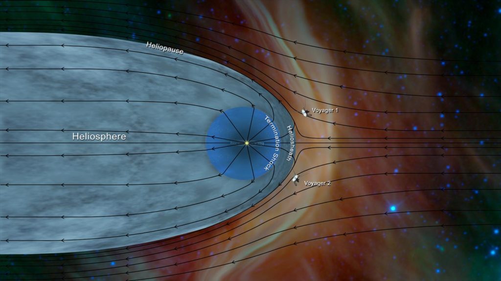 Schéma montrant comment Voyager 1 et 2 ont dépassé l'héliopause. // Source : NASA JPL Schéma montrant comment Voyager 1 et 2 ont dépassé l'héliopause. // Source : NASA JPL